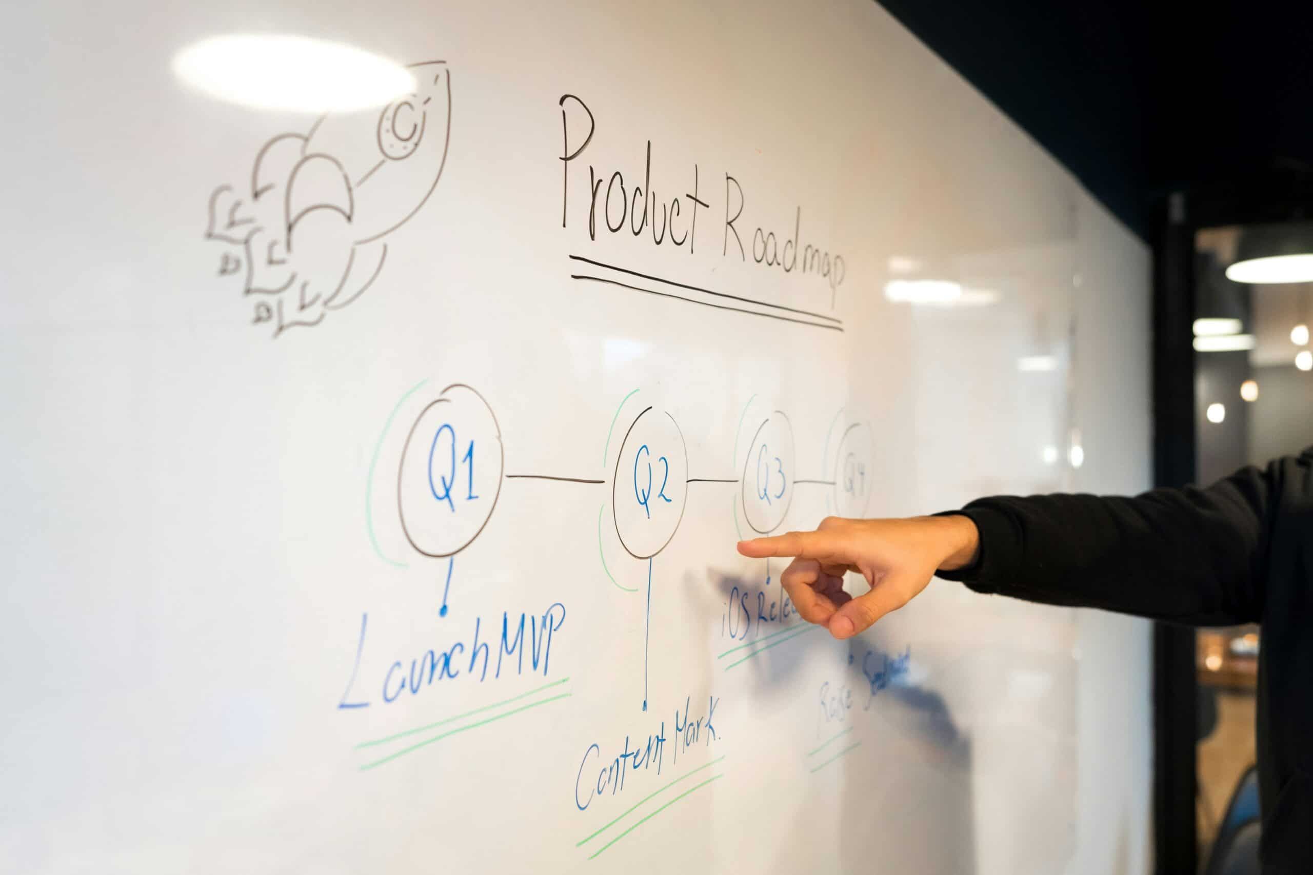 A whiteboard with a product roadmap on it and a person pointing at the second-quarter goals.