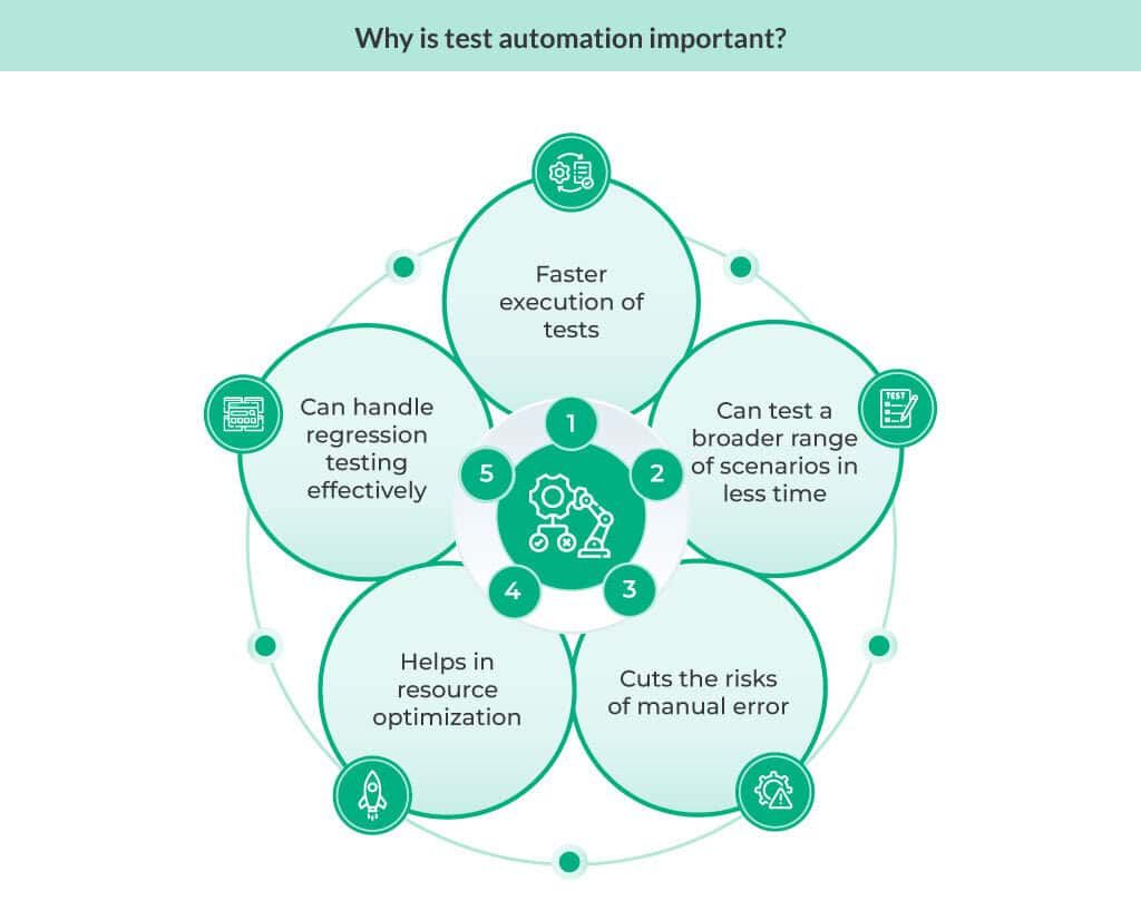 Infographic listing 10 top test automation challenges alongside their practical solutions for developers and testers.
